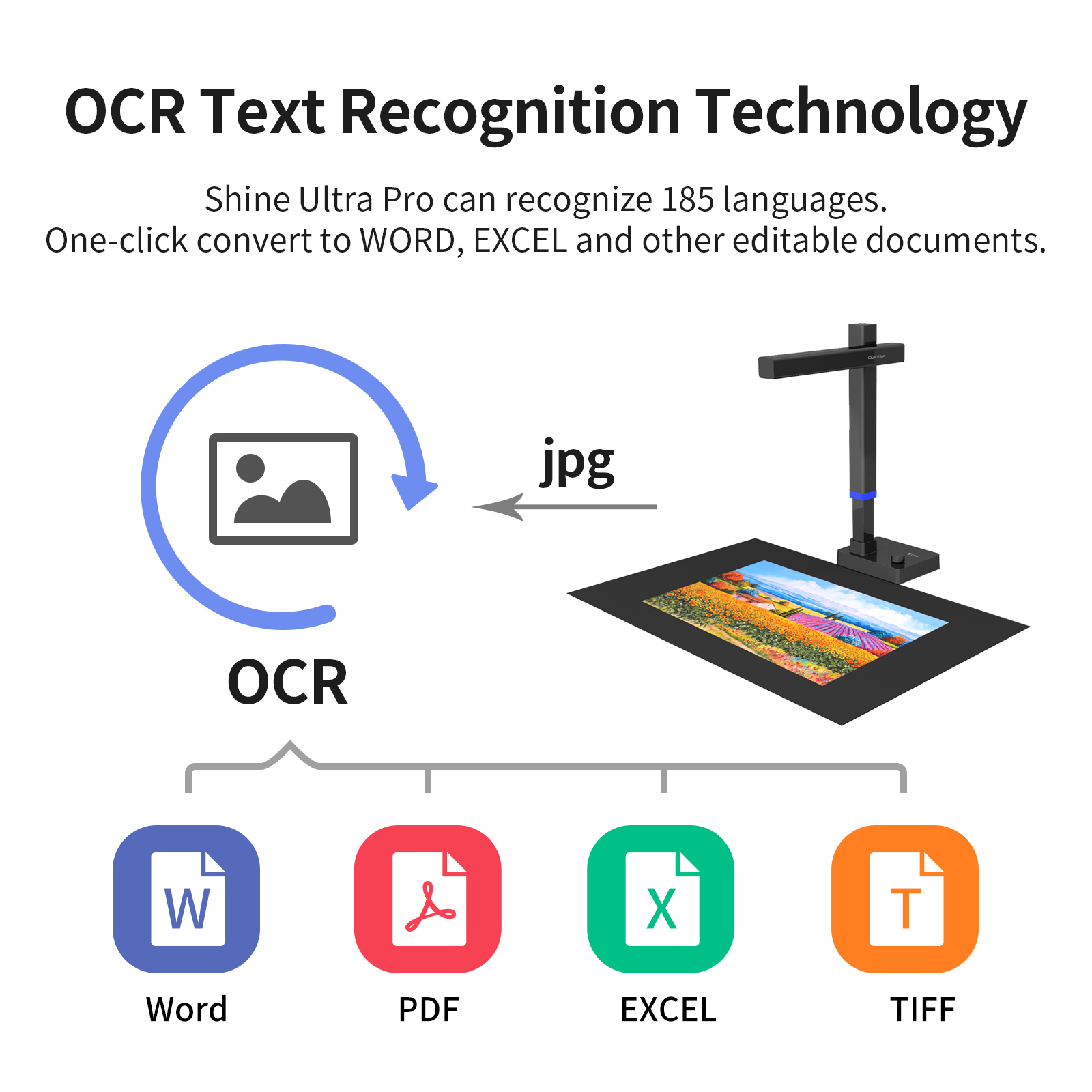 CZUR – Scanner de documents sé - Document Scanner Portable avis et prix