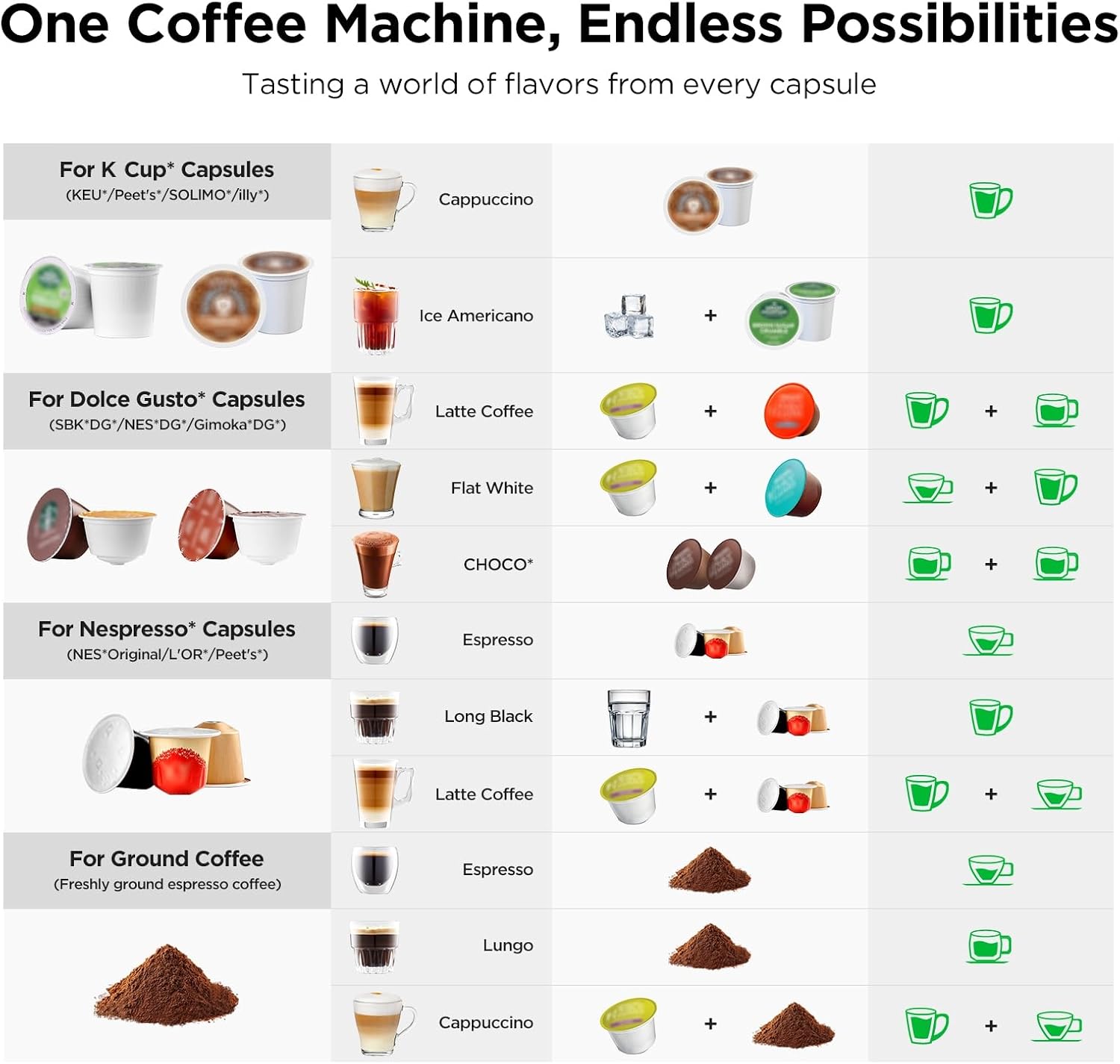 Machine à café et expresso 4-e - Home Office Size avis et prix