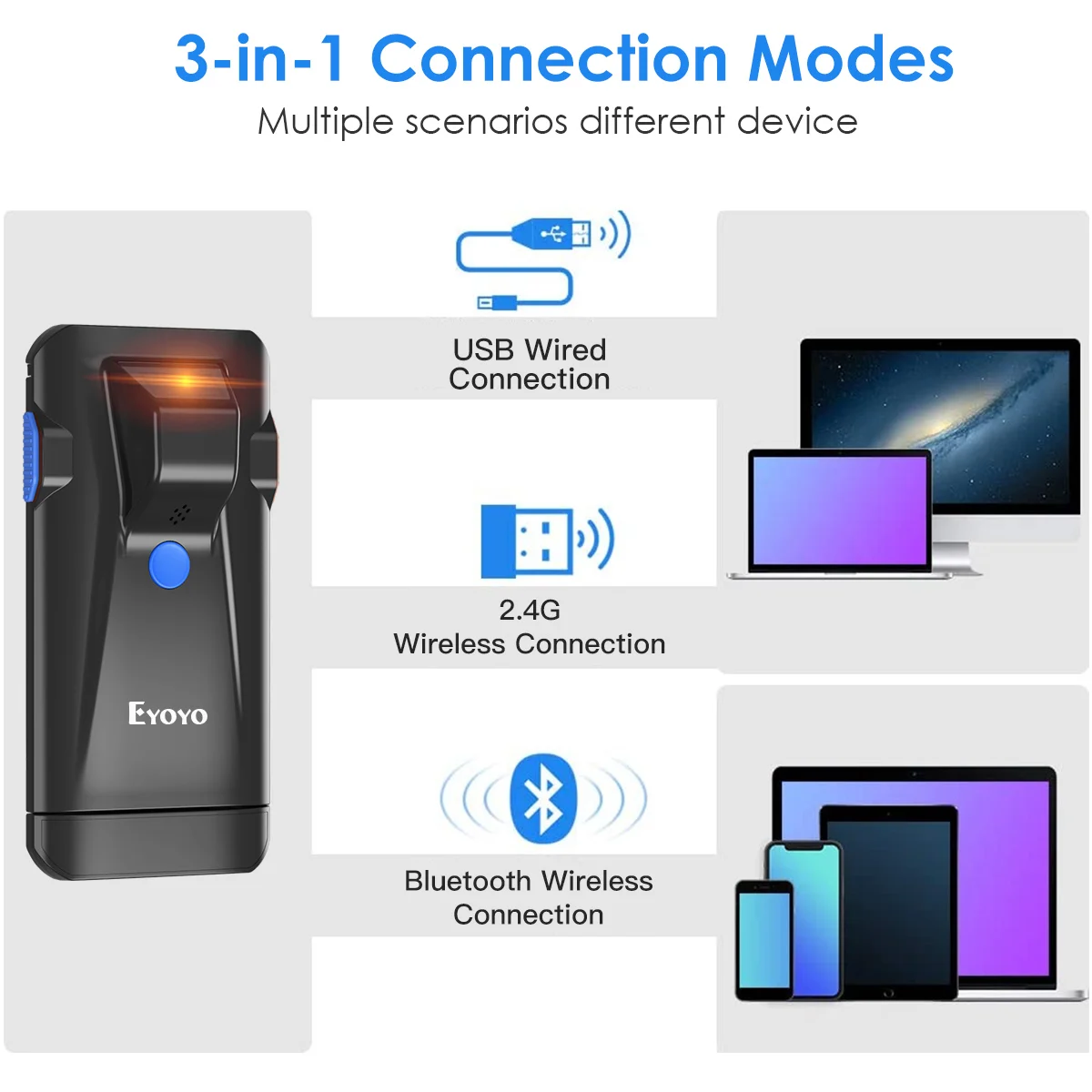 Eyoyo EY-024 2D Bluetooth Scan - Document Scanner Portable avis et prix